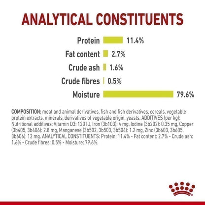 [ยกกล่อง 12 ซอง] Royal Canin Sensory Smell Pouch อาหารเปียกแมวโต กินอาหารยาก เลือกกิน กลิ่นหอมพิเศษ อายุ 12 เดือนขึ้นไป (,Wet Cat Food, โรยัล คานิน)