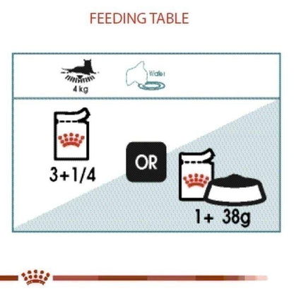 [ยกกล่อง 12 ซอง] Royal Canin Hairball Care Pouch Gravy อาหารเปียกแมวโต ดูแลปัญหาก้อนขน อายุ 12 เดือนขึ้นไป (ซอสเกรวี่, Wet Cat Food, โรยัล คานิน)