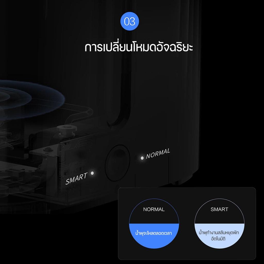 PETKIT Eversweet 2S ประกันศูนย์ไทย 1 ปี น้ำพุแมวอัตโนมัติ ขนาดความจุ 2 ลิตร