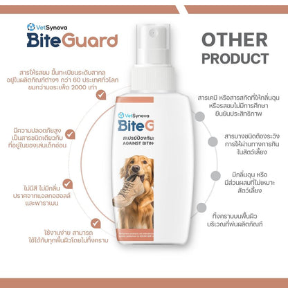 BiteGuard Spray สเปรย์ป้องกันการกัดและเลีย ขนาด 50 ml