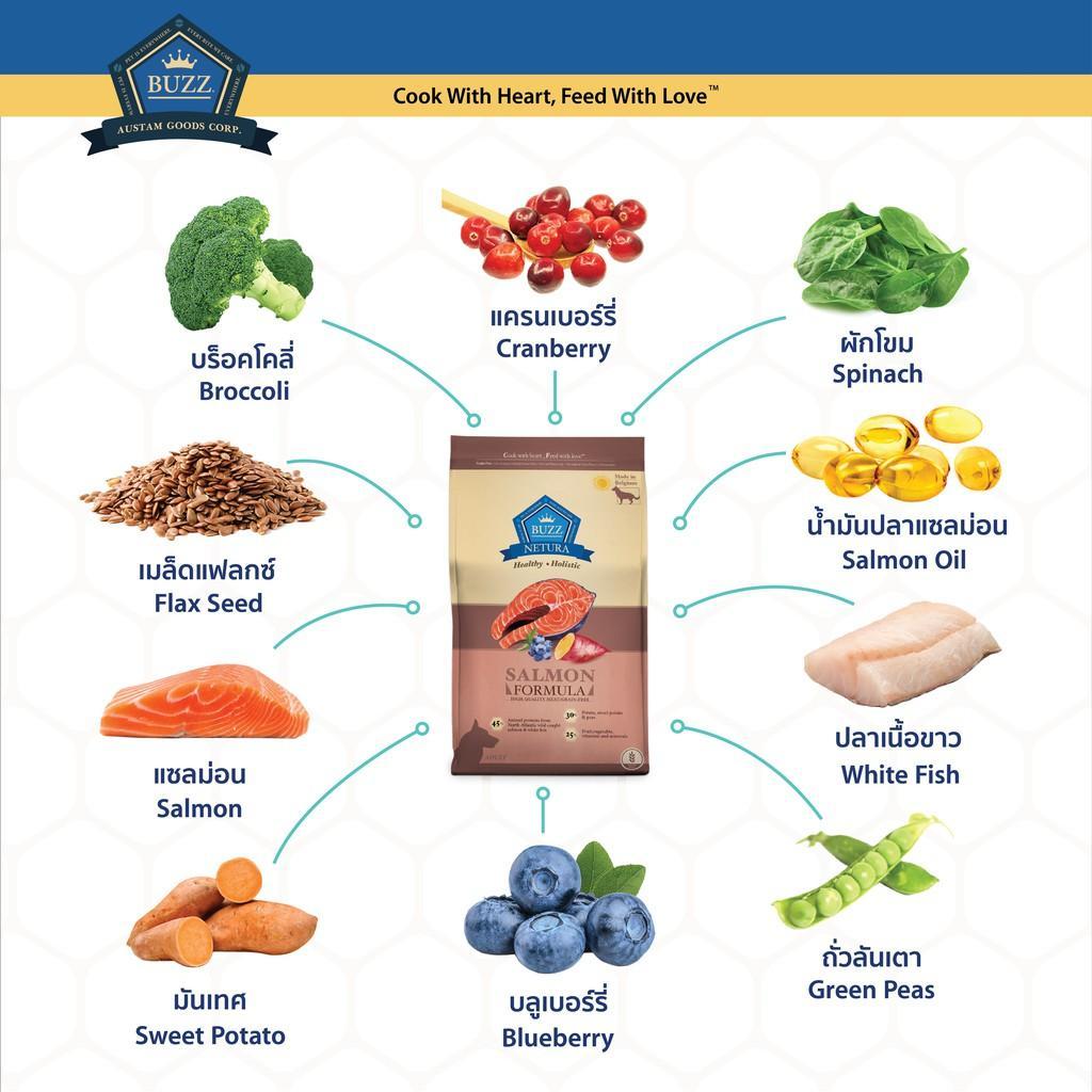 [2.5kg] Buzz Netura Holistic อาหารสุนัข โฮลิสติก เกรนฟรี บัซซ์ สำหรับสุนัขทุกสายพันธุ์ ขนาด 2.5 กก. อาหาร  ลูกสุนัข