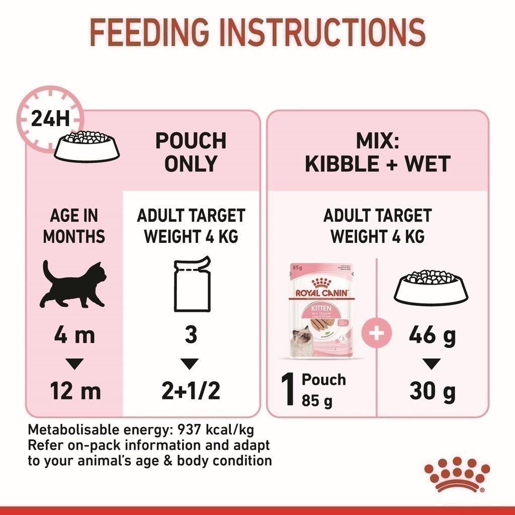 [ยกกล่อง 12 ซอง] Royal Canin Kitten Pouch Loaf อาหารเปียกลูกแมว อายุ 4-12 เดือน (โลฟเนื้อละเอียด, Wet Cat Food, โรยัล คานิน)