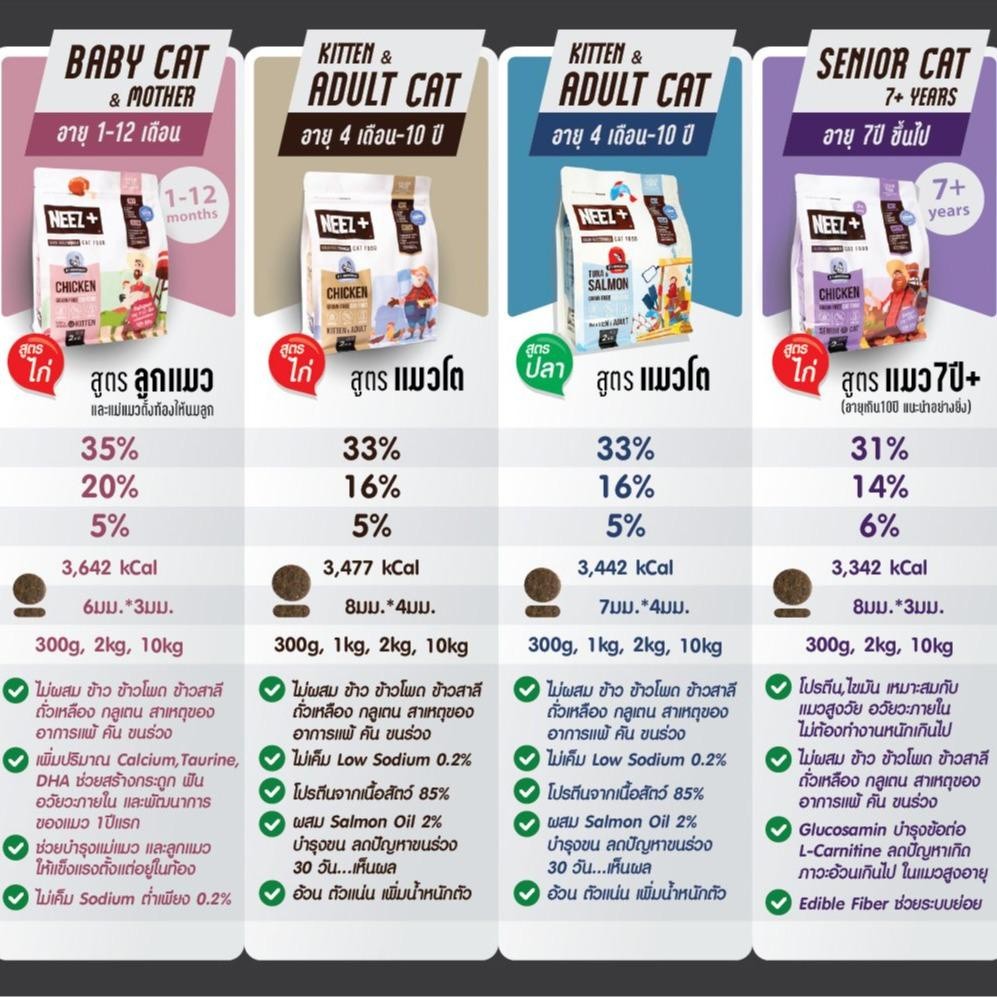 [1 กก.] Neez+ อาหารแมว นีซพลัส เกรดพรีเมี่ยม กลูเตนฟรี เกรนฟรี ขนาด 1 กก. (Cat Food Dry,Grain Free,Gluten Free,Premium)