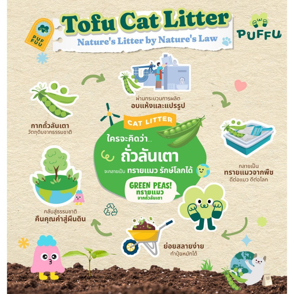 [10 ลิตร] PUFFU ทรายแมวเต้าหู้ Ultra Premium มี 3 กลิ่น (Cat Litter,Okiko,Tofu)