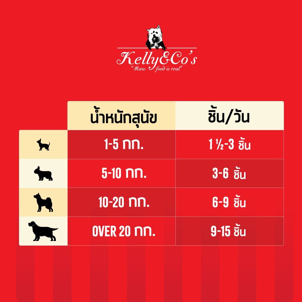 Kelly’s Stick [1 แพ็ค] เคลลี่แอนด์โค สติ๊กส์ ขนมแท่งฟรีซดราย ซุปเปอร์ฟู้ด อร่อยและดีต่อสุขภาพ ขนาด 50 กรัม