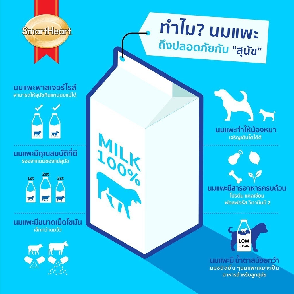นมแพะสมา์ทฮาร์ท I Love Smartheart Sterilised Goat Milk นมแพะสเตอริไลส์ ไอ เลิฟ สมาร์ทฮาร์ท ขนาด 70/160/400 มล.