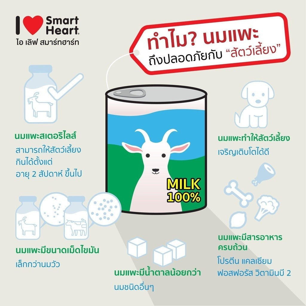 [400 มล.] นมแพะสมา์ทฮาร์ท I Love Smartheart Sterilised Goat Milk นมแพะสเตอริไลส์ ไอ เลิฟ สมาร์ทฮาร์ท แบบกระป๋อง
