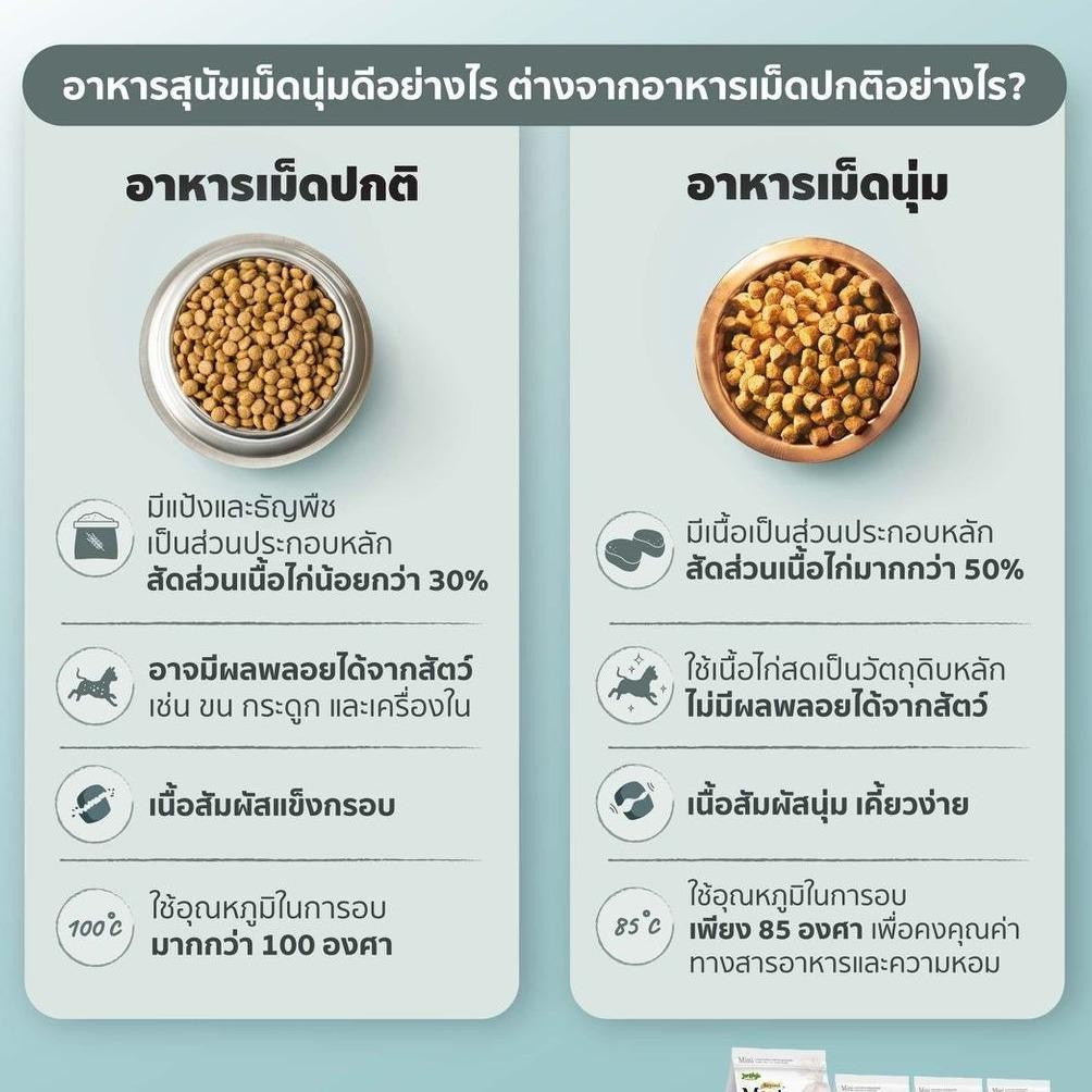 [45g] JerHigh เจอร์ไฮ Meat as Meals อาหารสุนัขเม็ดนิ่ม โฮลิสติก Holistic เนื้อสัตว์แท้ 45% สำหรับสุนัขทุกสายพันธุ์