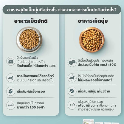 [45g] JerHigh เจอร์ไฮ Meat as Meals อาหารสุนัขเม็ดนิ่ม โฮลิสติก Holistic เนื้อสัตว์แท้ 45% สำหรับสุนัขทุกสายพันธุ์
