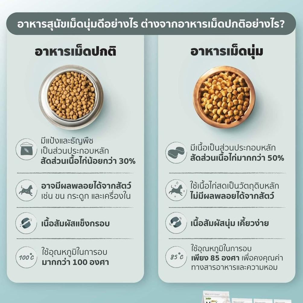 [ยกกล่อง 6*45g] JerHigh เจอร์ไฮ Meat as Meals อาหารสุนัขเม็ดนิ่ม โฮลิสติก Holistic เนื้อสัตว์แท้ สำหรับสุนัขทุกสายพัน