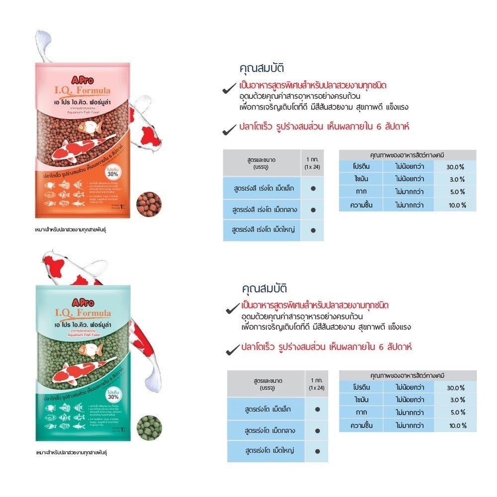 [แพ็ค 3*1kg] A-Pro IQ Formula เอ โปร ไอคิว ฟอร์มูล่า อาหารปลาสวยงาม อาหารปลาเขตร้อน โปรตีน 30% มี 2 สูตร