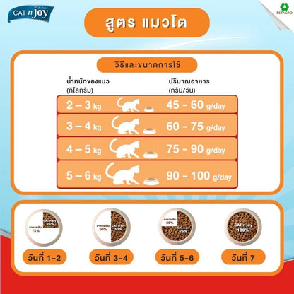 [ยกลัง 12*400g.] CAT n joy Multi & Nrutered อาหารแมวโต รสแซลมอน สูตรทำหมัน เลี้ยงในบ้าน กำจัดก้อนขน ขนาด 400g