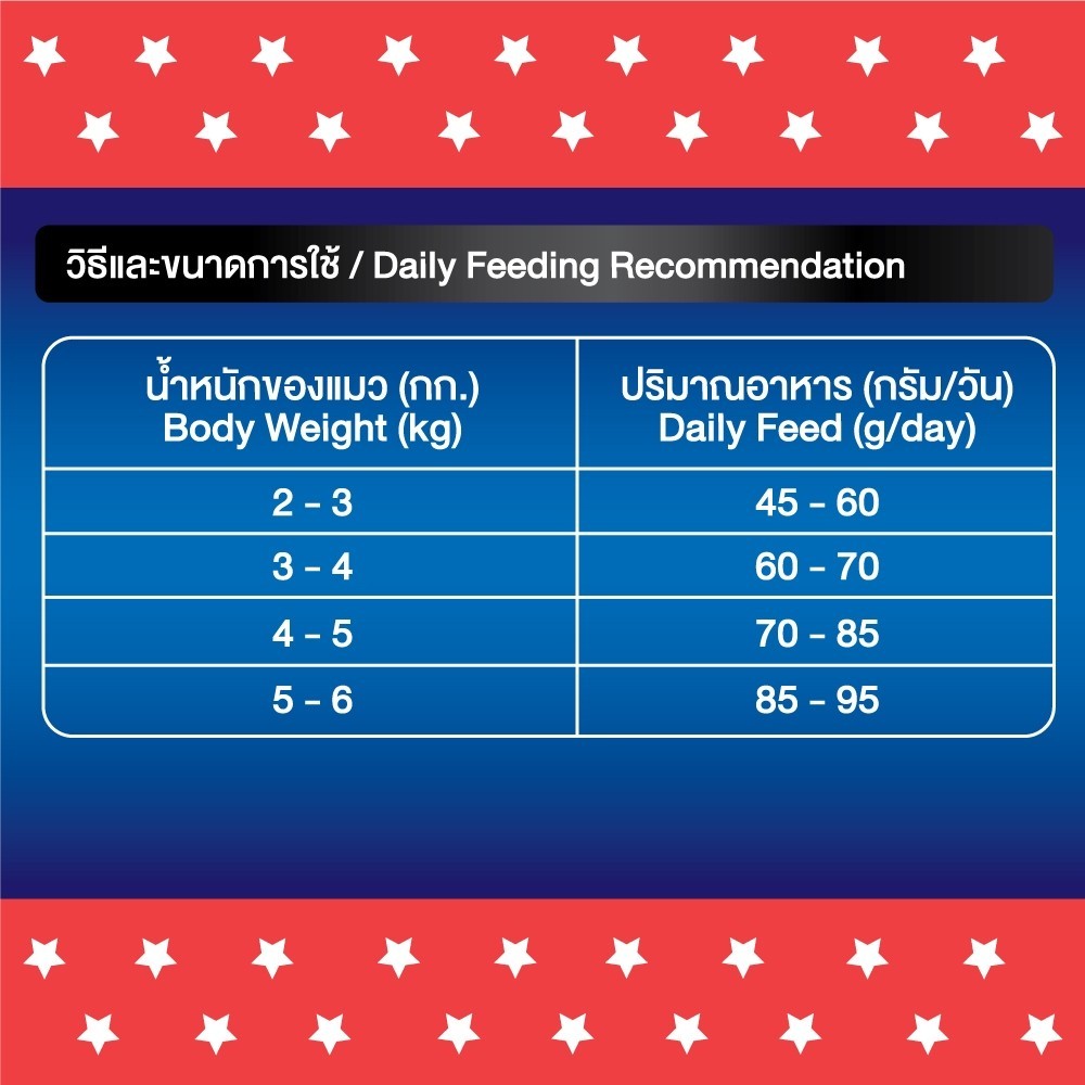 [ยกกระสอบ 20*1 กก.] Bingo Star Hi Pro อาหารแมวโต สูตรเนื้อแกะ โปรตีนสูง Synbiotic น้ำมันปลาแซลมอน 1kg  	ถุงแบ่งภายใน