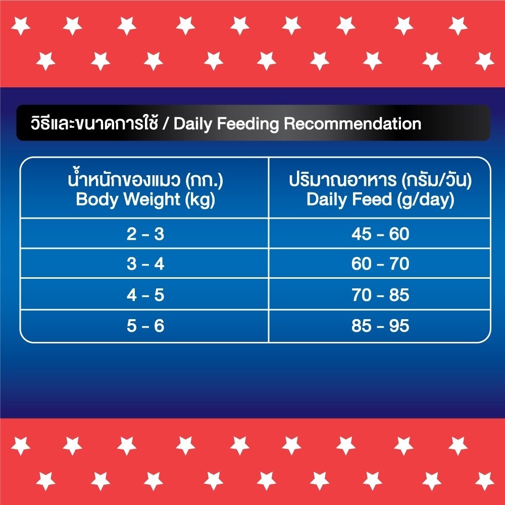 [แพ็ค 3*1 กก.] Bingo Star Hi Pro อาหารแมวโต สูตรเนื้อแกะ โปรตีนสูง Synbiotic น้ำมันปลาแซลมอน 1kg ถุงแบ่งภายใน