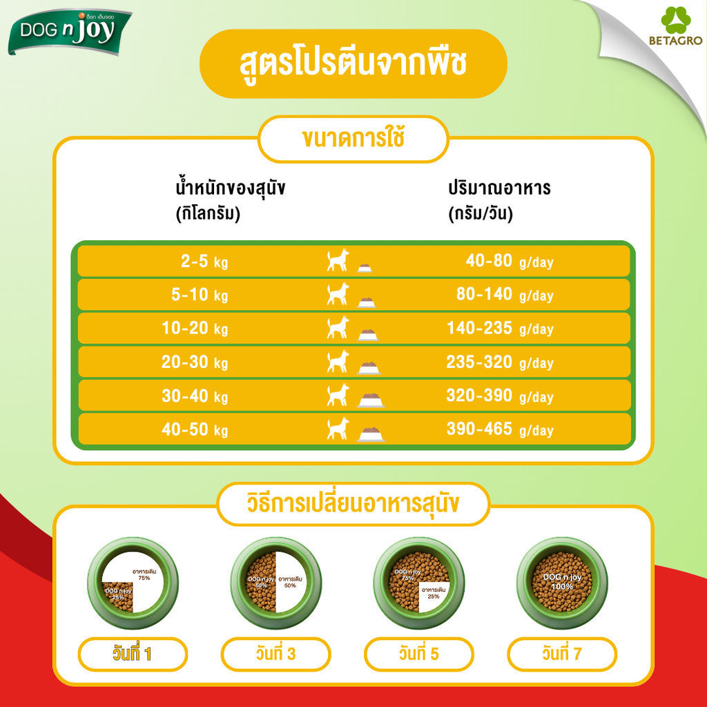 [10kg] DOG n joy ด็อก เอ็นจอย อาหารสุนัขโตทุกสายพันธุ์ สูตรแพลนต์เบส (สูตรเจ) สำหรับสุนัขโต Vegetarian Formula ขนาด 10kg