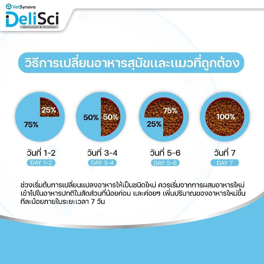 DeliSci [800g] Mother & Puppy Dog Dry อาหารเม็ดเดลิซายสำหรับแม่ลูกสุนัขและลูกสุนัข ขนาด 1.5 กก.(kg.)