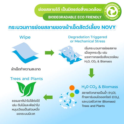 ผ้าเปียกสำหรับสัตว์เลี้ยง Novy Pet Wipe ทิชชู่เปียกสัตว์เลี้ยง อ่อนโยน ไม่ระคายเคือง มีให้เลือก 2 ขนาด