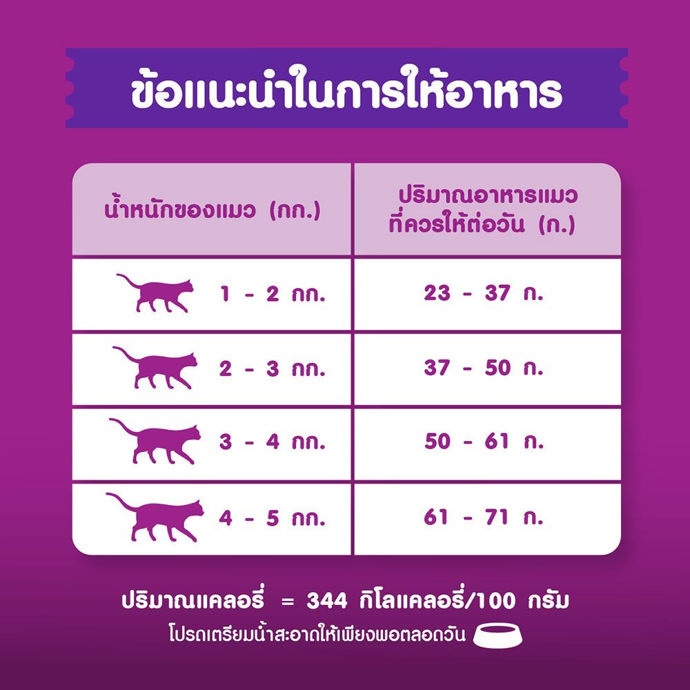 WHISKAS [ยกกระสอบ 7 กก.] วิสกัส อาหารเม็ดแมวโต สำหรับแมวทุกสายพันธุ์ ขนาด 7 กก.